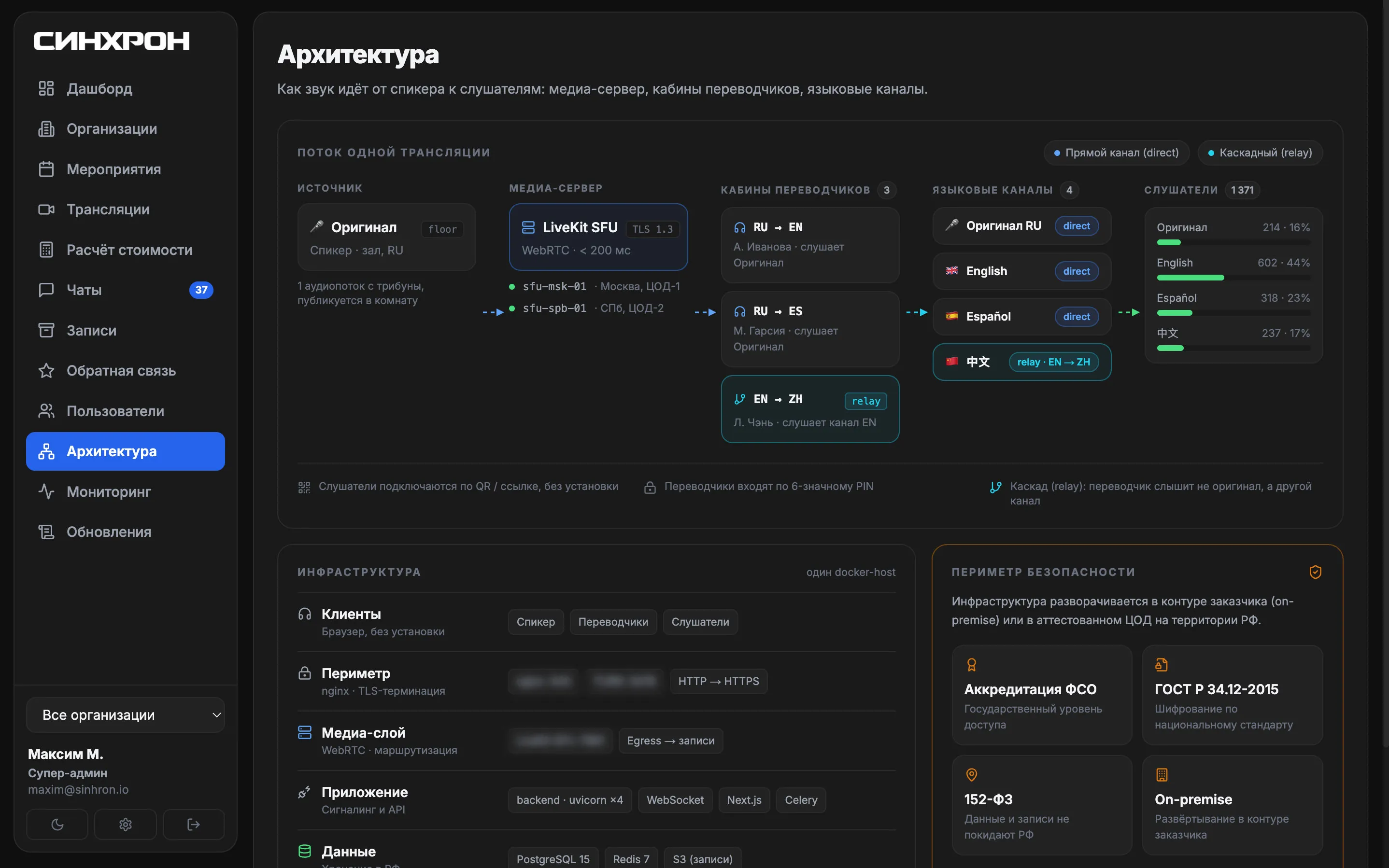 Экран «Архитектура»: путь звука от спикера через медиа-сервер и кабины переводчиков к языковым каналам, рядом сводка периметра безопасности